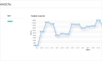 Аналитика выручки